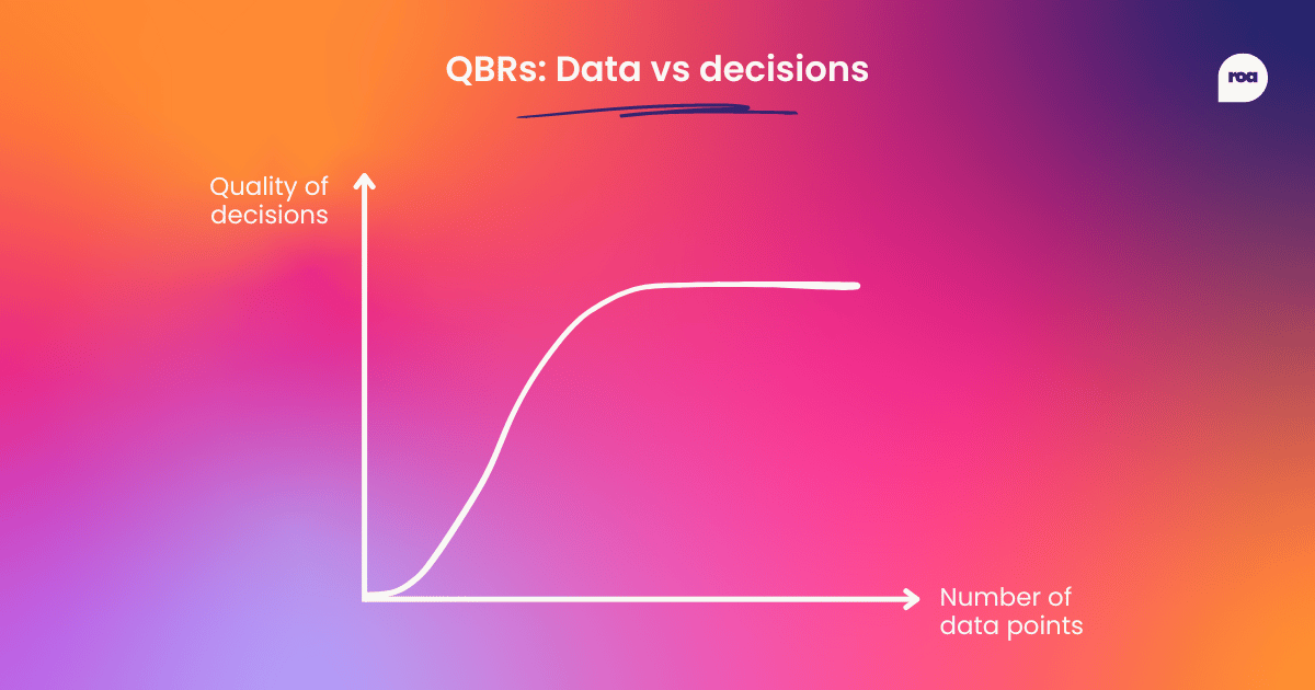 Graph showing the data vs decision payoff