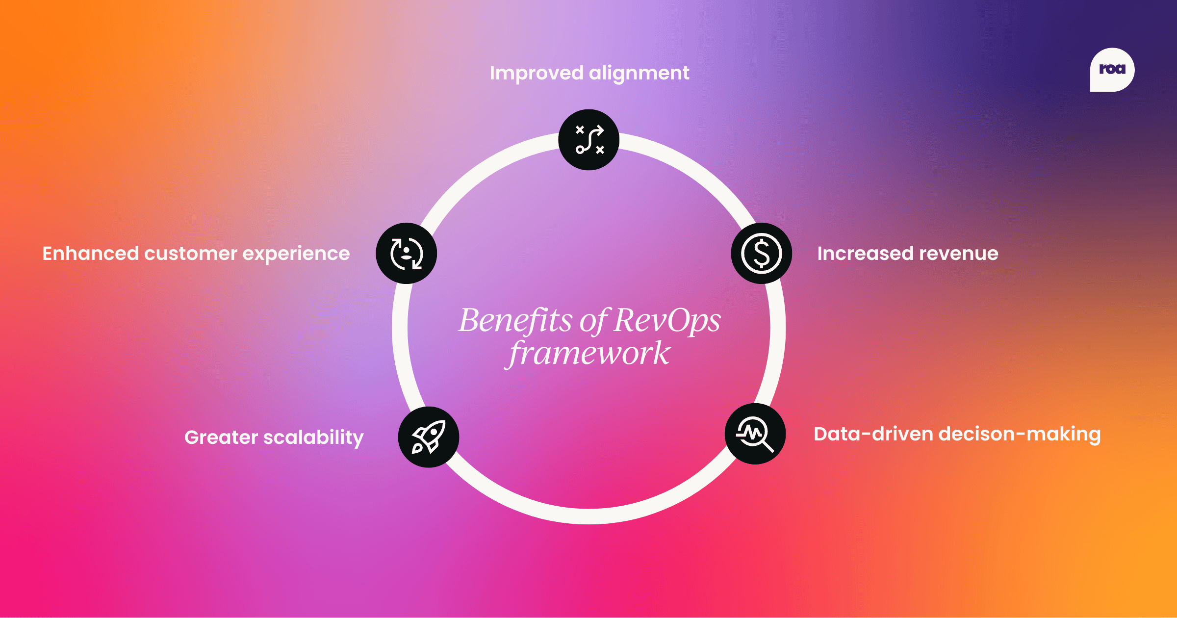 key benefits of a revenue operations revops framework