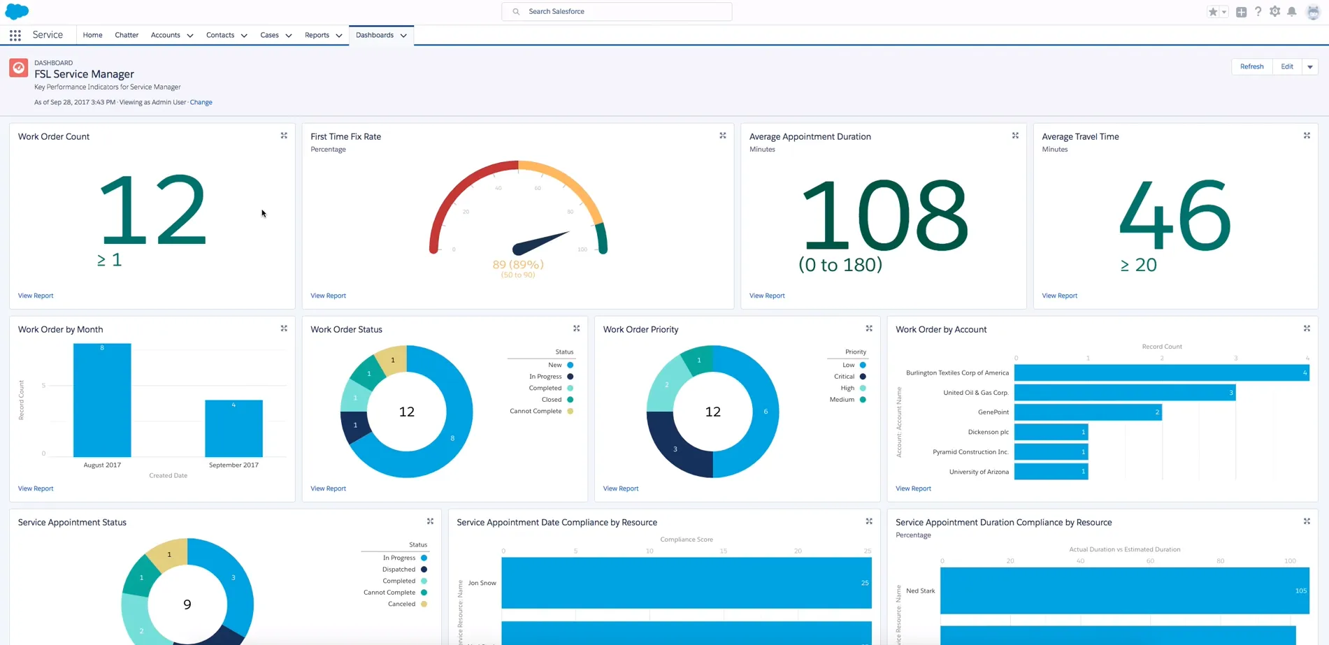 Example CRM dashboard