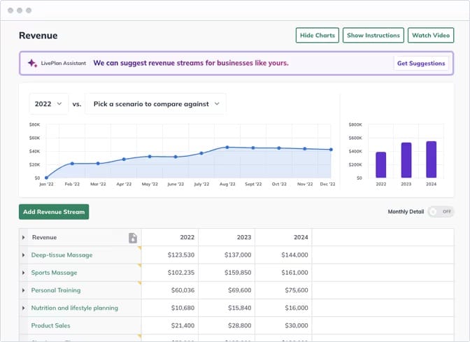 Example of a sales forecast dashboard.